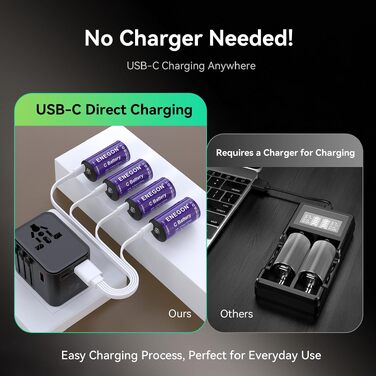 Акумулятори ENEGON C (LR14) 1.5V Li-Ion, 7400mWh, з портом USB-C для зарядки, рожеві, 4 шт. в комплекті