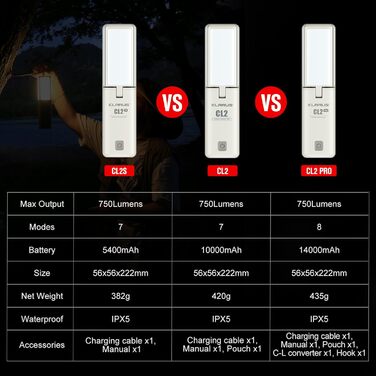 Кемпінговий ліхтар KLARUS CL2 Pro 14000 мА·год, LED-лампа 750 люмен, 8 режимів, акумуляторний, для кемпінгу та подарунку