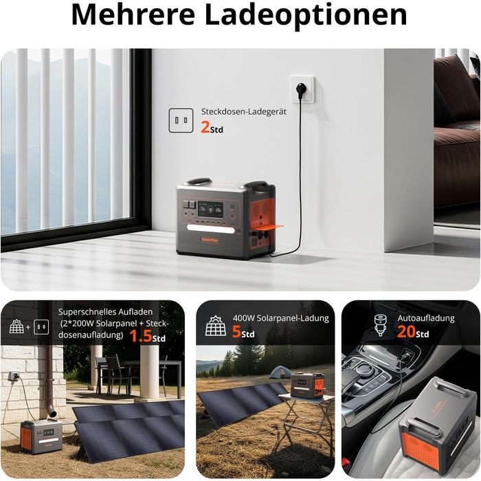 Портативна зарядна станція SolarPlay Q2402M 2304Вт·год LiFePO4, генератор на сонячній енергії 2500Вт (пік 5000Вт), 2 AC-виходи по 2500Вт для кемпінгу, автодому та резервного живлення