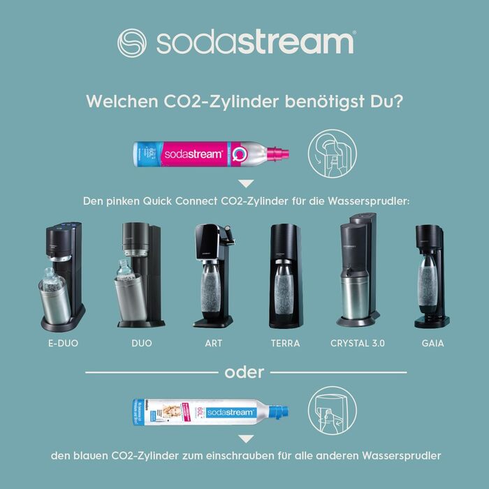 Сифон для газування води SodaStream DUO Titan: набір з 1 скляною та 3 пластиковими пляшками по 1л (без циліндра CO2)