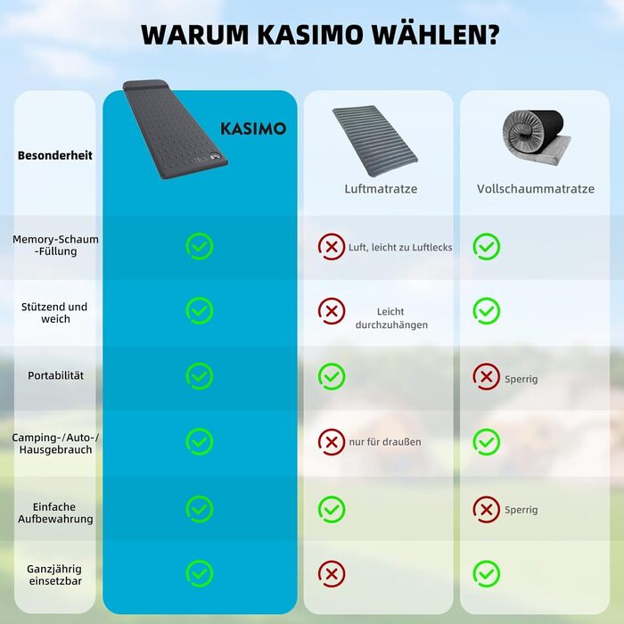 Самонадувний кемпінговий матрац KASIMO з ефектом пам'яті (Memory Foam), R-Value 9.5, потовщена туристична підстилка з подушкою для намету, авто та подорожей, сірий, одномісний