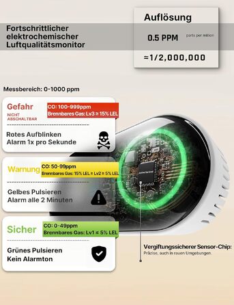 Детектор чадного газу (CO) MOES для розетки, розумний датчик 3-в-1 з акумулятором 1000mAh, білий