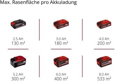 Акумуляторний газонокосарка Einhell GE-CM 18/33 Li Kit Power X-Change (18 В, 33 см, безщітковий двигун, 30 л, 25-65 мм)