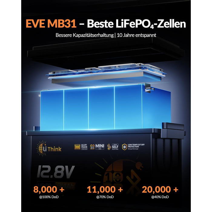 LiFePO4 акумулятор 12V 100Ah H190 ECE R10 з Bluetooth 5.4 для кемпера та автобудинку (Lithium Batterie 12V 334Ah MINI BT)