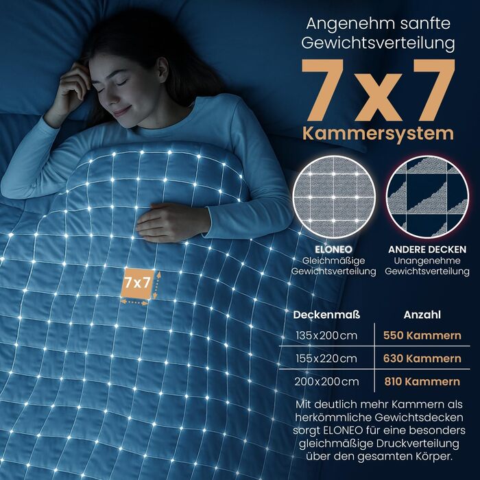 Обтяжена ковдра ELONEO NEU 135x200 см, 11 кг, 100% бавовна, антистрес-ковдра для сну з сертифікатами TÜV та Oeko-Tex