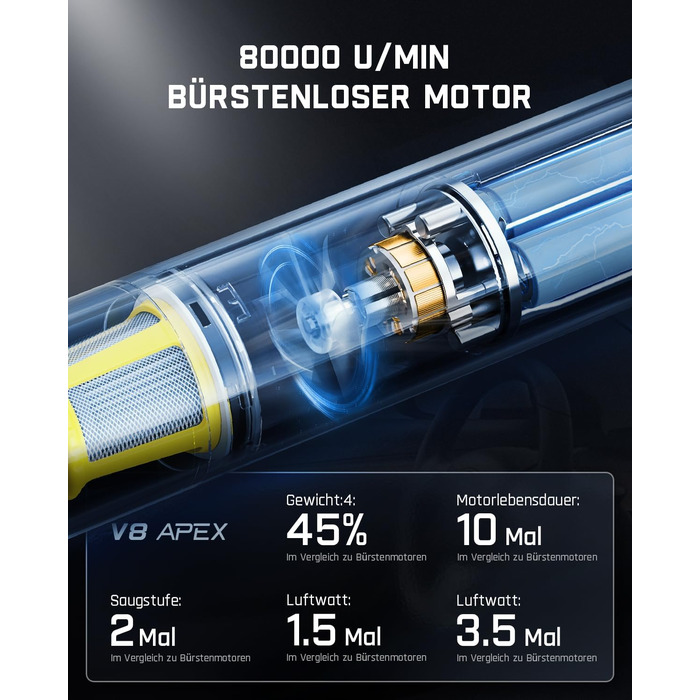 Акумуляторний автомобільний пилотяг Fanttik Slim V8 APEX, портативний ручний міні-пилотяг 4-в-1 RobustClean™, потужність 19000 Па/45 AW, 2 режими всмоктування, для авто, офісу та клавіатур (Сірий)