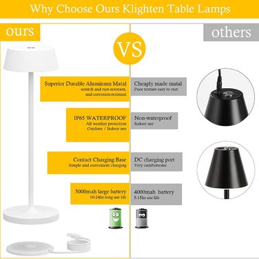 Klighten LED акумуляторна настільна лампа, диммована, сенсорна, алюмінієва, бездротова, IP54 водостійка, для дому та вулиці, 2 шт., біла, 3000K-6000K, USB-C зарядка