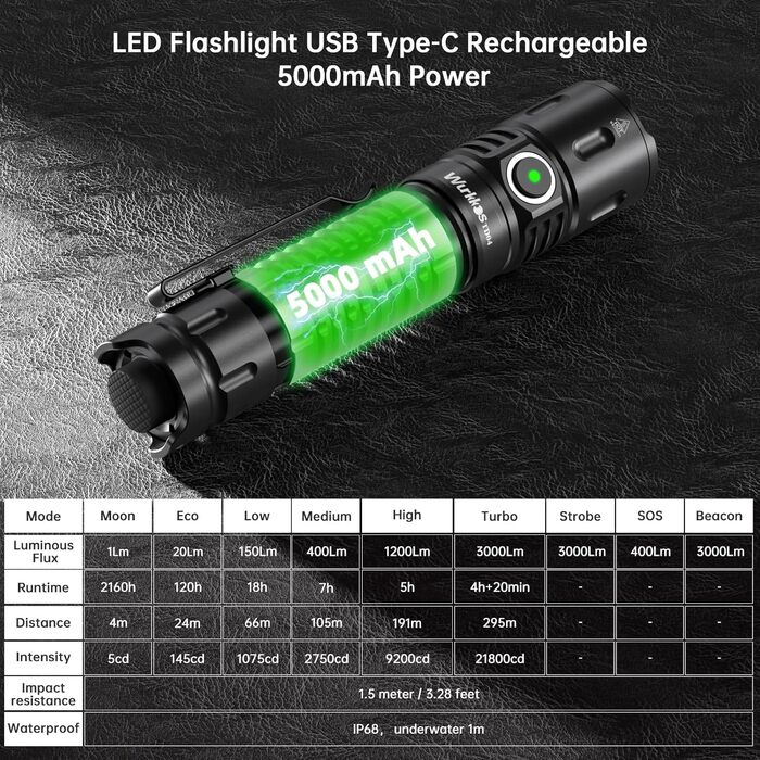 Тактичний ліхтарик Wurkkos TD04, 3000 люмен, LED, акумуляторний, надяскравий, 8 режимів, IP68, чорний, для кемпінгу