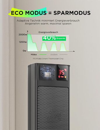 Керамічний обігрівач Midea NTH20-22GR(WH) 2000Вт з пультом, термостатом та таймером на 24г, ECO-режим, осциляція 75°, сірий