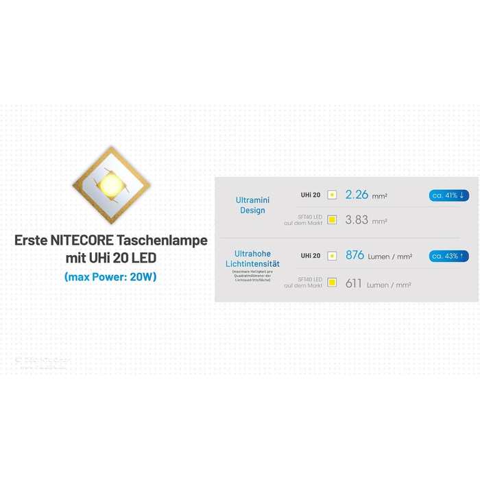 Ліхтарик Nitecore MT2A PRO 1000 люмен, акумуляторний, тактичний, USB-зарядка, чорний