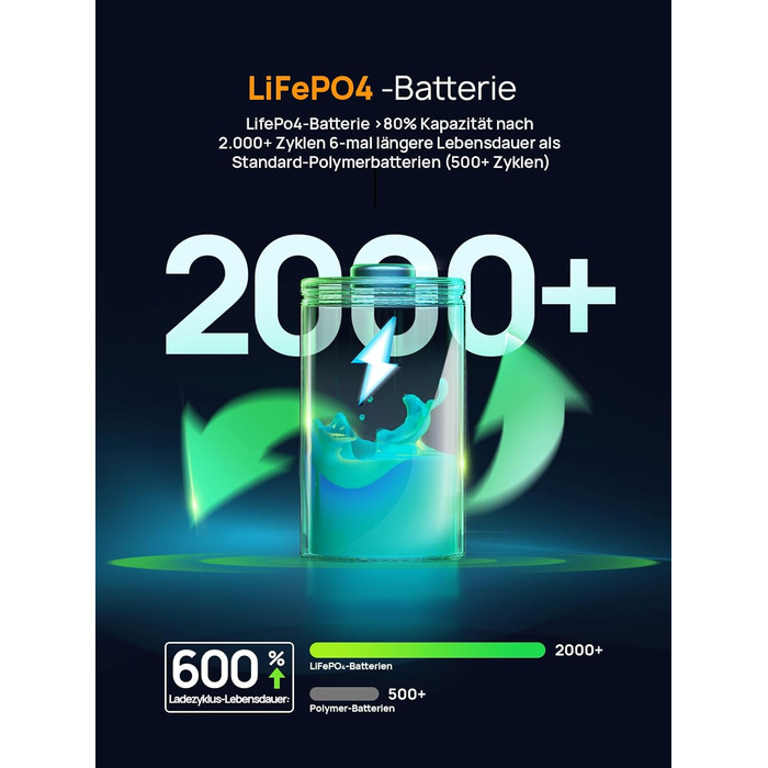 Портативна електростанція AFERIY 100W, 99.2Wh/31000mAh, PD3.0, сонячна зарядка 100W, 6-рівневий захист, для подорожей, кемпінгу, надзвичайних ситуацій