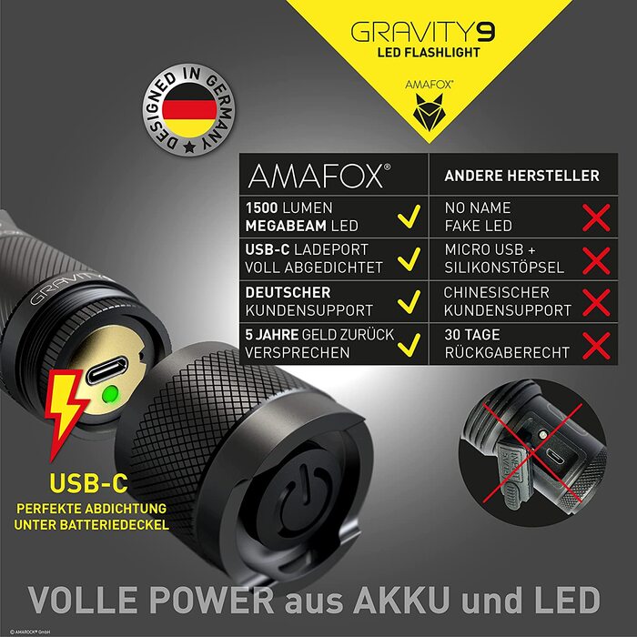 Ліхтарик AMAFOX G9 XENON Megabeam, надпотужний LED, тактичний, акумуляторний, з USB-C, чорний, для туризму та безпеки