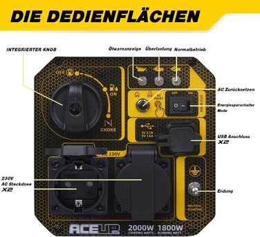 Бензиновий генератор Aceup Energy Inverter 3400W з інвертором, 230V/12V, USB, цифровий дисплей, 4-тактний, 23кг. Для дому, кемпінгу, відпочинку на природі.