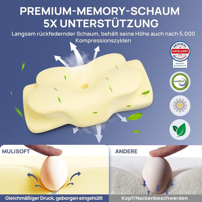 Ергономічна подушка для шиї MULISOFT з ефектом пам'яті (Memory Foam), форма метелика, розмір M, синя