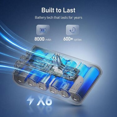 Акумулятор Keenstone V8 8000mAh для пилососа Dyson V8 Absolute, Animal, Motorhead, Fluffy, Slim, Total Clean, Extra (з 3 фільтрами), 8.0Ah