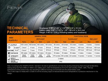 Налобний ліхтар Fenix HP25R V2.0 1600 люменів, акумулятор 21700, для туризму, риболовлі, пошуку та робіт