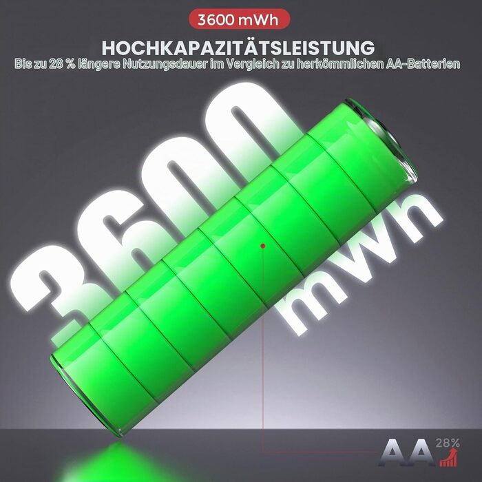 Акумулятори PHOTOOLEX AA Li-ion 1.5V 3600mWh, комплект 8 шт. з кейсом для зберігання, висока ємність