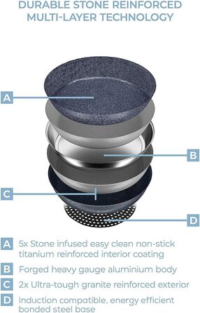 Набір сковорідок Tower TruStone Aluminium Violet Black, 3 предмети (Форма для запікання)