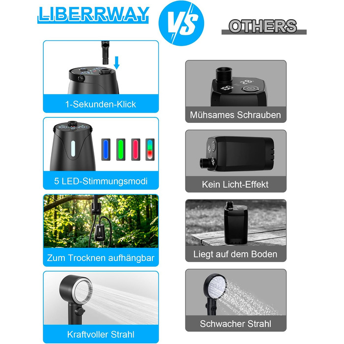 Портативний кемпінговий душ LIBERRWAY з акумулятором 8000mAh та помпою, IPX8, з індикатором температури та заряду, 5 рівнів тиску, шланг 2м, чорний — для подорожей, авто, собак та саду