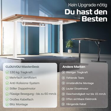 Електричний стіл CleverDesk для роботи 160x80 см, регульована висота, 2 USB, білий каркас, дерев'яна стільниця
