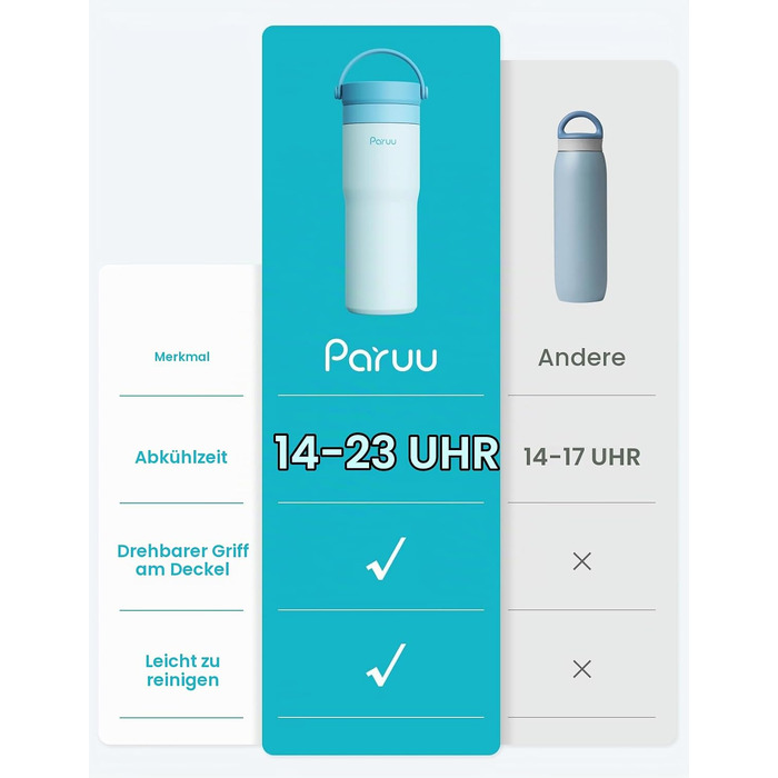 Портативний підігрівач для дитячого харчування Paruu, швидкий нагрів за 2 хв, 7 рівнів температури, 350 мл, USB-зарядка 30W, синій