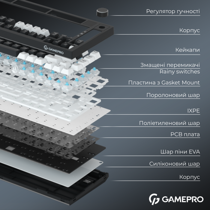 Бездротова механічна клавіатура GamePro Asgard Valhalla Pro (MK160B-D-Pro) 75% Rainy switches