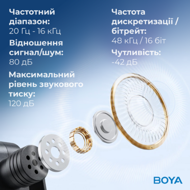 Бездротовий петличний мікрофон BOYA BY-V35 TRS for camera Black