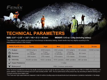 Ліхтар Fenix LR35R LED 10000 люмен, компактний, чорний