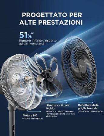 Вентилятор підлоговий Midea Leiser FS35-26XRDSE(BW) DC мотор, 8 лопатей, 9 швидкостей, коливання 85°, таймер 9 год, регульована висота