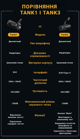 XLR Мікрофон Fifine Tank1