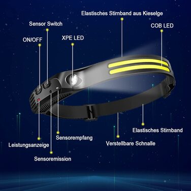 Налобний ліхтар GSY LED, 2 шт, 1000 люмен, акумуляторний, сенсорне керування, COB+XPE, 230° широкий кут, водонепроникний, для бігу та роботи