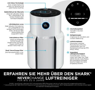Очищувач повітря Shark NeverChange MAX HP300EU для алергіків, HEPA-фільтр на 5 років, для приміщень до 130 м², автоматичний режим, LED-дисплей, білий