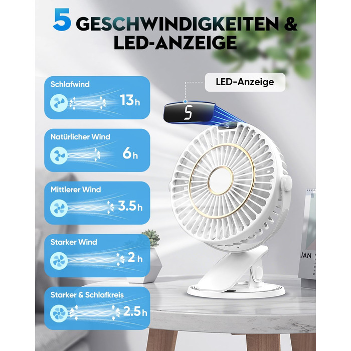 Портативний USB вентилятор COZII Mini з LED-дисплеєм, 5 швидкостей, 720° поворот. Для дому, офісу, дитячого візочка. Білий