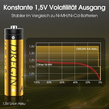 Набір акумуляторів AA Li-ion 1.5V 3600mWh (12 шт.) із зарядним пристроєм, висока ємність, 2000 циклів зарядки, золотисті