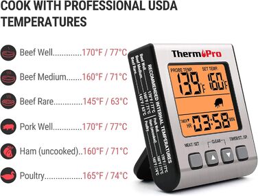 Термометр для м'яса Thermo Pro