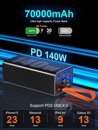 Портативний акумулятор 140W 70000mAh з 5 виходами USB-C, PD3.1, QC4.0, LED дисплеєм та ліхтариком. Чорний. Для ноутбука, телефону, планшета. Ідеально для подорожей, кемпінгу та активного відпочинку на природі.