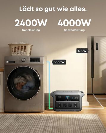 Портативна зарядна станція Anker SOLIX C2000 Gen 2 2048Вт·год, 2400Вт (пік 4000Вт) LiFePO4 сонячний генератор для кемпінгу та дому