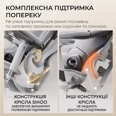 Крісло офісне Sihoo DORO C300L Mesh White