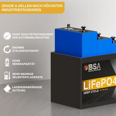 LiFePO4 акумулятор BSA Mini 12V 200Ah для кемпінгу, будинків на колесах та сонячних електростанцій