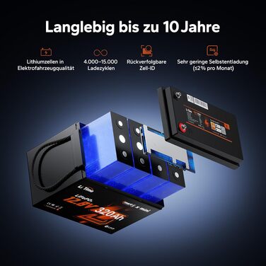 Літієва батарея LiTime LiFePO4 12V 100Ah H190 з Bluetooth для кемпінгу та автобудинків (1 шт, 12V320Ah Mini BT)