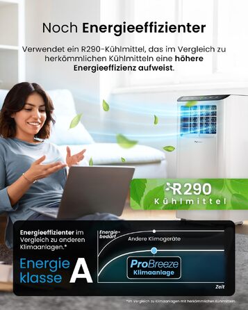 Мобільний кондиціонер Pro Breeze 9000 BTU 4-в-1: охолодження, вентиляція, осушення, нічний режим. Клас енергоефективності A, пульт, таймер 24 год, управління зі смартфона