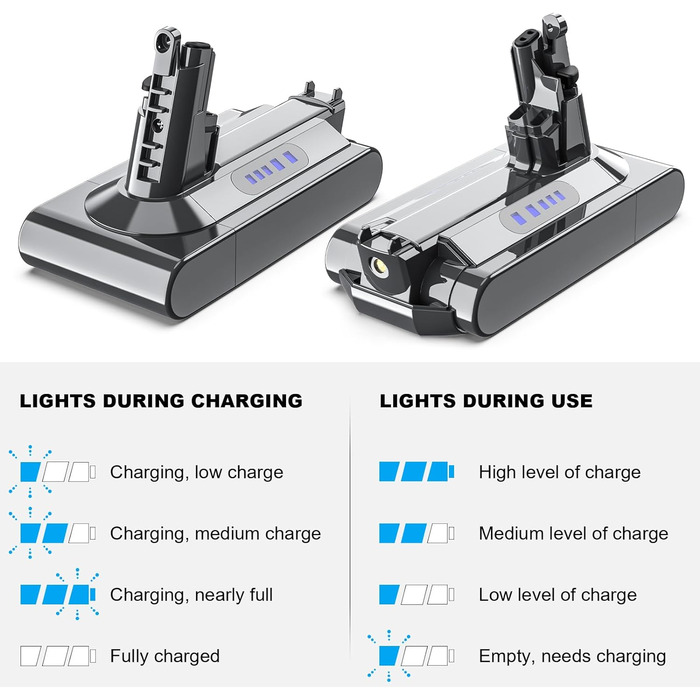 Акумулятор 6000mAh для пилососа Dyson V10 (SV12), сумісний з V10 Animal, Absolute, Motorhead, Fluffy, Total Clean, 6.0Ah, запасний акумулятор для Dyson