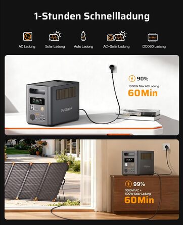Портативна зарядна станція AFERIY 1800W 1024Wh LiFePO4 Solargenerтор з швидкою зарядкою 1 год, UPS <10мс, 9 виходів, Pure Sine Wave 230V, керування через APP, BMS, для кемпінгу та дому (1800pro+SA400w)