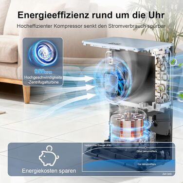 Повітряний осушувач Macchiatto Elektrischer Kompakt 16л для приміщень до 80м³ (32м²) з автоматичним режимом та колесами