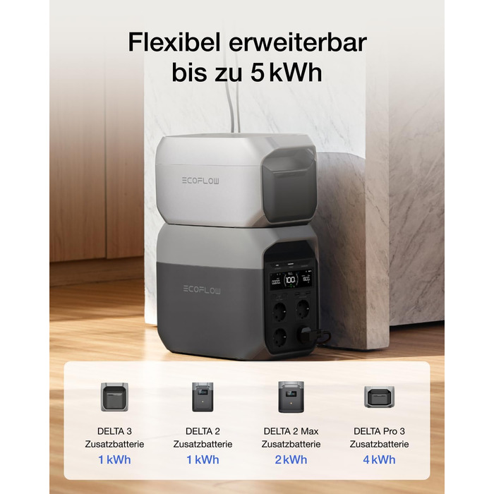 Портативна електростанція ECOFLOW  BLUETTI Elite 100 V2 (2025), ємність 1024 Wh, номінальна потужність 1800 W, пікова потужність 3600 W