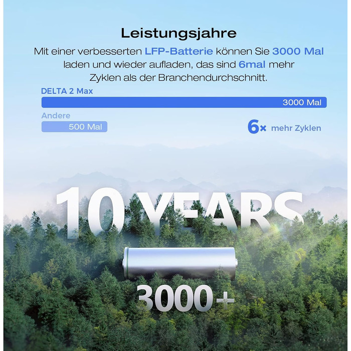 Портативна зарядна станція EcoFlow DELTA 2 Max, 2048 Вт·год, потужність 3000 Вт (з 2 додатковими акумуляторами по 400 Вт)