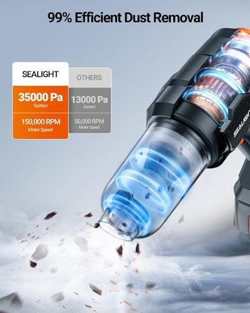 Акумуляторний ручний пилосос SEALIGHT Mini для авто та дому, 35000Па, безщітковий двигун, 60 хв роботи, 2 змінні батареї, Midnight Black