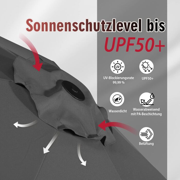 Двомісна сонцезахисна парасолька Sekey 160×300 см з ручкою та нахилом, вітростійка, UPF 50+, для тераси, балкону та саду