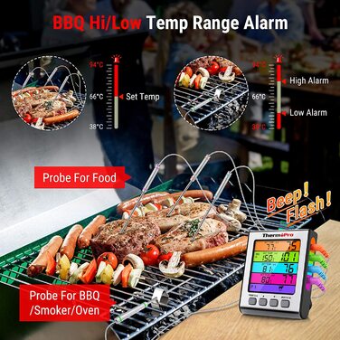 Цифровий термометр для гриля та духовки ThermoPro TP17H з 4 зондами з нержавіючої сталі, підсвічуванням та температурним діапазоном до 300°C