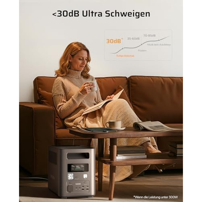 Портативна електростанція AFERIY 1800W 1024Wh LiFePO4, сонячний генератор з швидкою зарядкою за 1 год, UPS <10мс, 9 виходів, чиста синусоїда 230V, керування через APP, BMS, для кемпінгу та дому